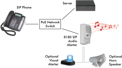 IP Speakers; Speaker Integration
