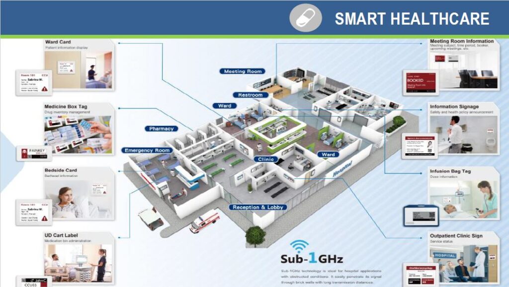 ePaper Healthcare; Eco- Friendly